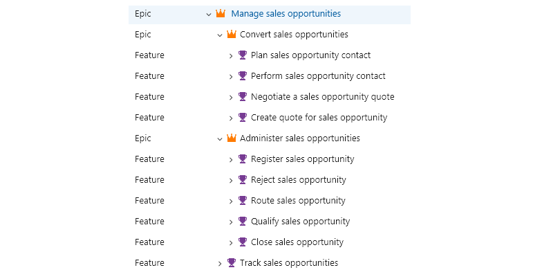 Work items business view